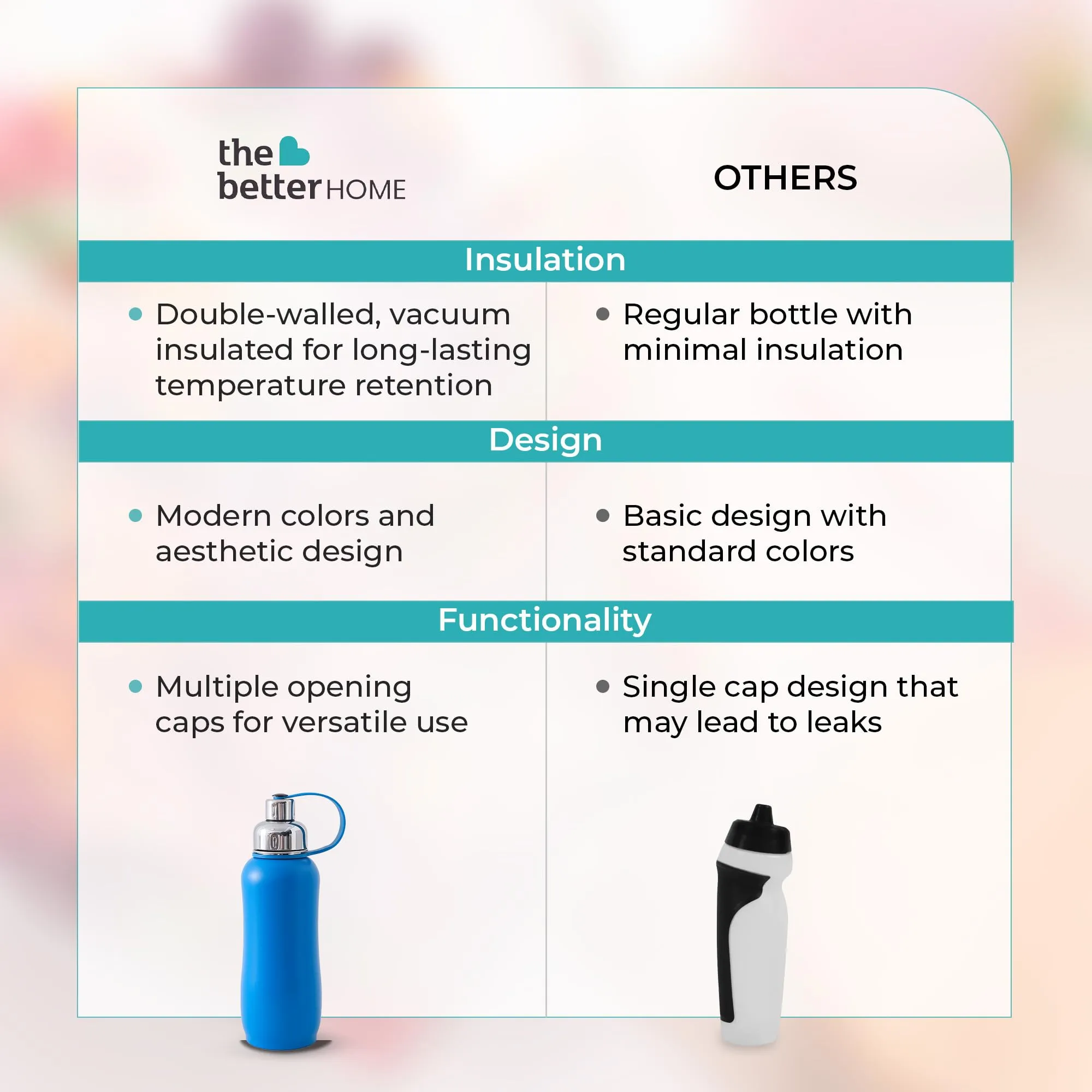 The Better Home Insulated Thermosteel Bottle 750ml | Small Flask Water Bottle for Kids School | Hot and Cold Water Bottle | Gym Bottles for Men/Women | Multi-Opening Cap | Gifting Items (Dark Blue)